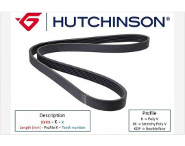 2264 K 7 KANALLI KAYIŞI JEEP CHRYSLER LANDROVER MERCEDES W211 W220 W163 W463 78467