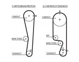 AR-CHARTER LINE TIMING BELTS 1535RM 109X25