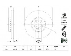 FREN DISKI ON MERCEDES X253 W213 C253 C257