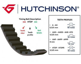 TRİGER KAYIŞI 101x170 CITROEN AX BX C15 1.4 XSARA 97-00 SAXO 96-04 PEUGEOT 106 206 306 1.4 CT7