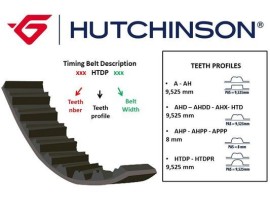 TRİGER KAYIŞI 124x180 A6-PASSAT-GOLF III 2.0i ATU-AWF-AWG CT630