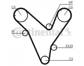 TRİGER KAYIŞI 192x300 MAZDA 323 2.0 24V 94-98 FORD PROBE 2.5 24V 92-97 5379XS
