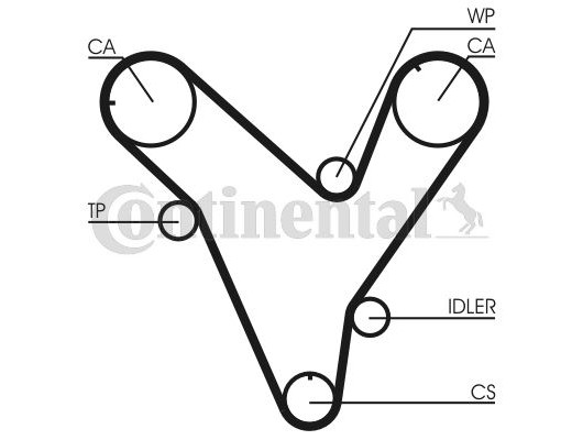 TRİGER KAYIŞI 192x300 MAZDA 323 2.0 24V 94-98 FORD PROBE 2.5 24V 92-97 5379XS