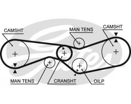 x TRİGER KAYIŞI 093x190 CITROEN AXEL GS GSA 1.0 1.2 1.3 8V 71-87 CT653
